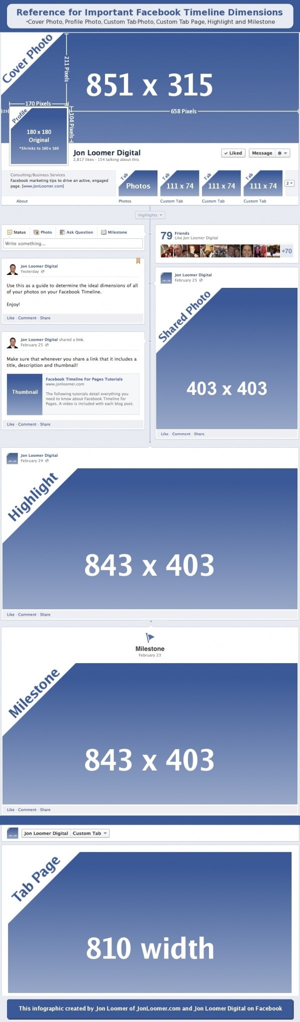 FacebookTimelineImageDimensions6-600x2045